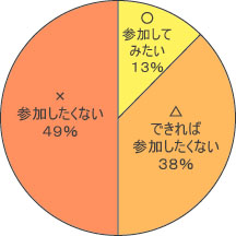 アンケート結果