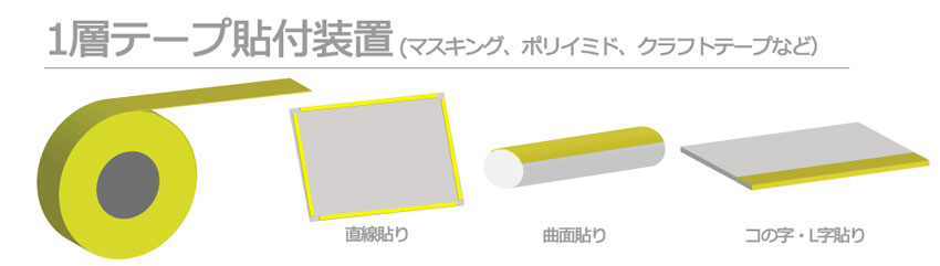 貼りたい量だけをカットして貼付。1層テープ貼付装置