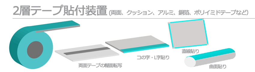 貼りたい量だけをカットして貼付。1層テープ貼付装置